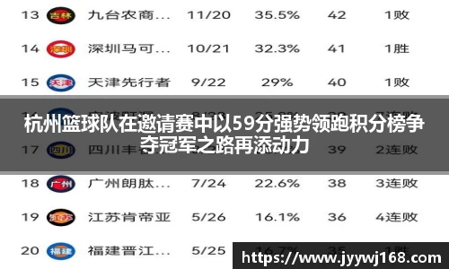 杭州篮球队在邀请赛中以59分强势领跑积分榜争夺冠军之路再添动力