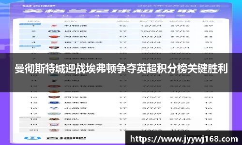 曼彻斯特城迎战埃弗顿争夺英超积分榜关键胜利